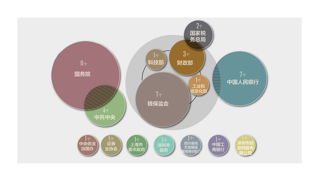 数据 | 一图读懂，政策对民企纾困力度有多强