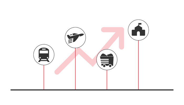 发改委,投资,基建,图解