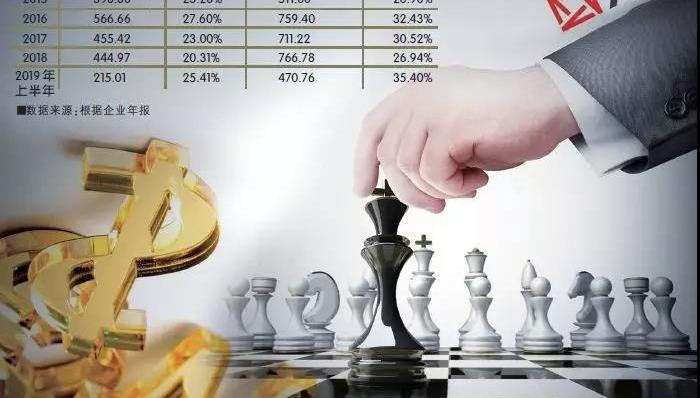 万科,地产商,人事变动