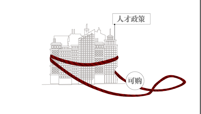 图解 | 过去这一年，这些地方楼市都“松绑”了