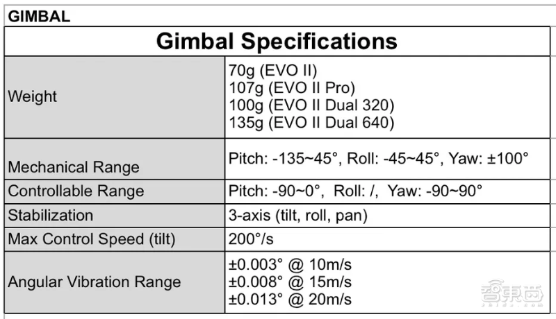 Autel Robotics无人机视频画质超过大疆!消费级无人机领域再杀黑马