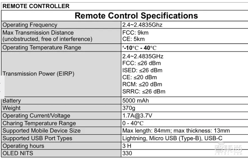 Autel Robotics无人机视频画质超过大疆!消费级无人机领域再杀黑马
