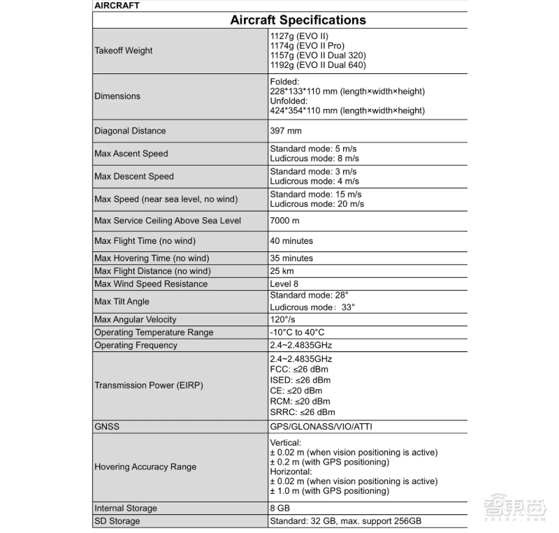 Autel Robotics无人机视频画质超过大疆!消费级无人机领域再杀黑马