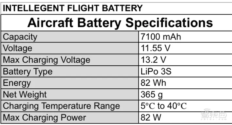 Autel Robotics无人机视频画质超过大疆!消费级无人机领域再杀黑马