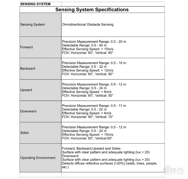 Autel Robotics无人机视频画质超过大疆!消费级无人机领域再杀黑马