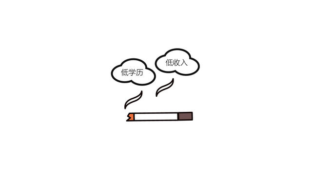 数据 | 烟草“陷阱”，让贫穷恶性循环？