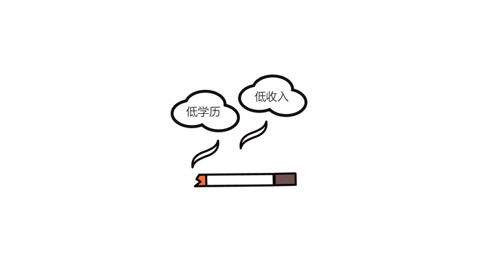 数据 | 烟草“陷阱”，让贫穷恶性循环？