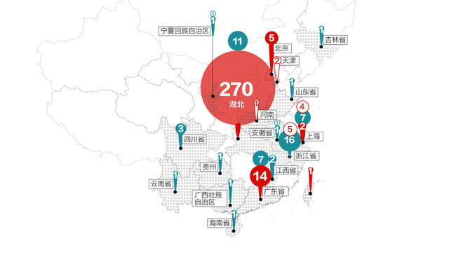 数据 | 新型冠状病毒感染肺炎病例通报