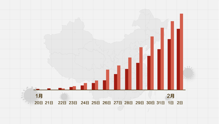 数据 | （截至2月2日24时）新型冠状病毒感染肺炎病例通报
