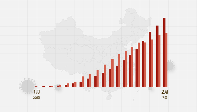 数据 | （截至2月7日24时）新型冠状病毒感染肺炎病例通报