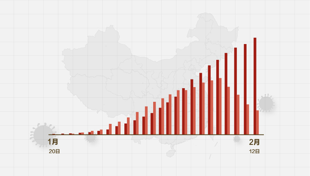 数据 | （截至2月12日24时）新型冠状病毒感染肺炎病例通报例