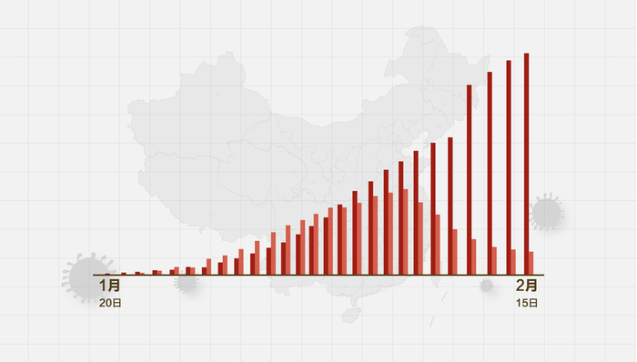 数据 | （截至2月15日24时）新型冠状病毒感染肺炎病例通报例
