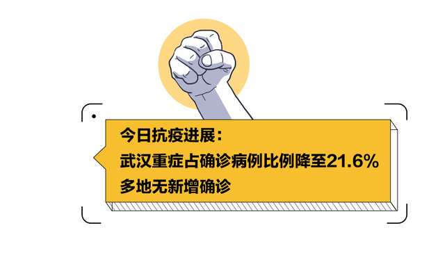 图解 | 2月16日抗疫进展：多地无新增确诊，武汉重症占确诊病例比例降至21.6%