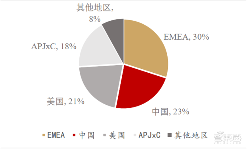 抗疫战背后的大数据力量!四大应用亮剑,政企力量双剑合璧【附下载】| 智东西内参