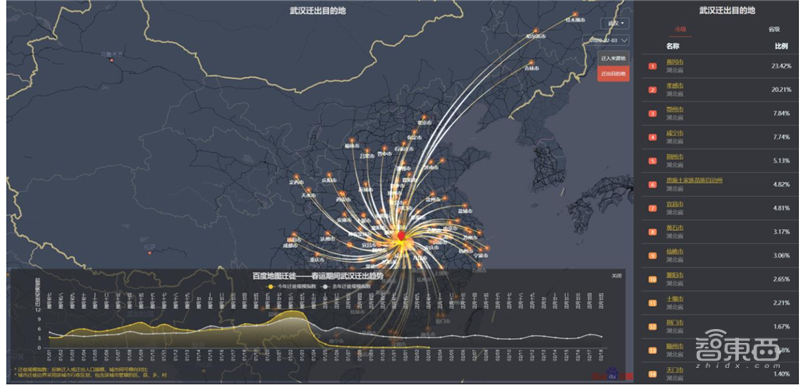 抗疫战背后的大数据力量!四大应用亮剑,政企力量双剑合璧【附下载】| 智东西内参