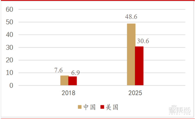 抗疫战背后的大数据力量!四大应用亮剑,政企力量双剑合璧【附下载】| 智东西内参