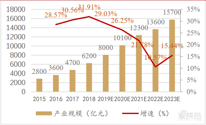 抗疫战背后的大数据力量!四大应用亮剑,政企力量双剑合璧【附下载】| 智东西内参