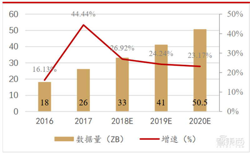 抗疫战背后的大数据力量!四大应用亮剑,政企力量双剑合璧【附下载】| 智东西内参