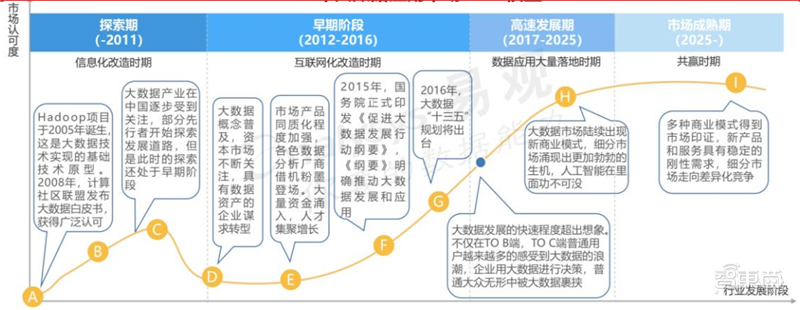 抗疫战背后的大数据力量!四大应用亮剑,政企力量双剑合璧【附下载】| 智东西内参