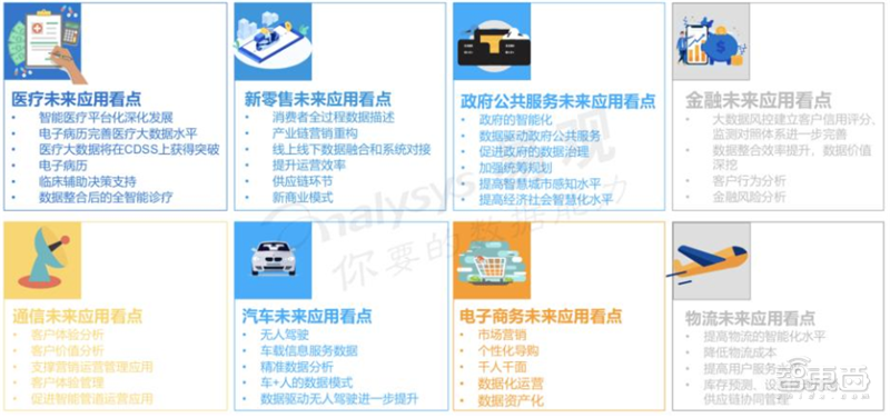 抗疫战背后的大数据力量!四大应用亮剑,政企力量双剑合璧【附下载】| 智东西内参