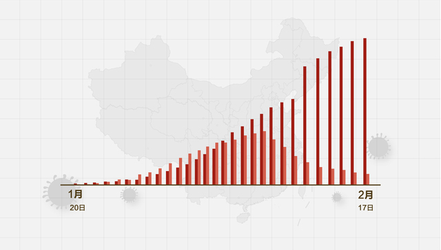 数据 | （截至2月17日24时）新型冠状病毒感染肺炎病例通报例