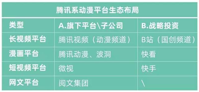 你能理解到这场产业上下游+观众联动的意义，才是真正的国漫迷