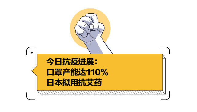 图解 | 2月20日抗疫进展：口罩产能达110%，日本拟用抗艾药