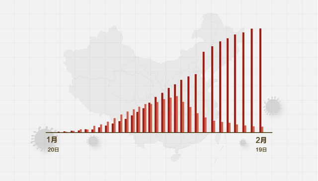 数据 | （截至2月19日24时）新型冠状病毒感染肺炎病例通报例
