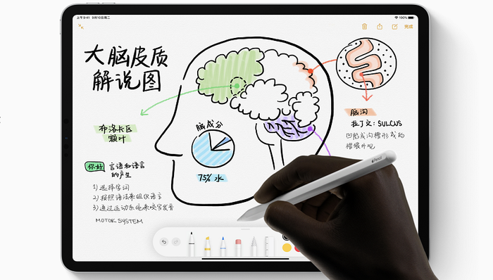 疫情之下，iPad为提高学习生产力带来了什么？