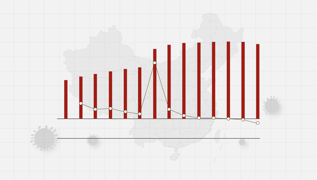 数据 | 全国现有确诊病例数“两连降”
