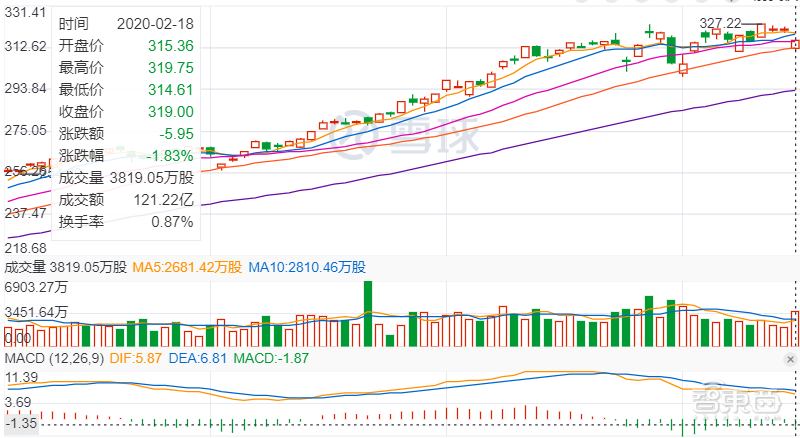 MWC取消，手机圈开始“躁动”！一大波重磅新机来了