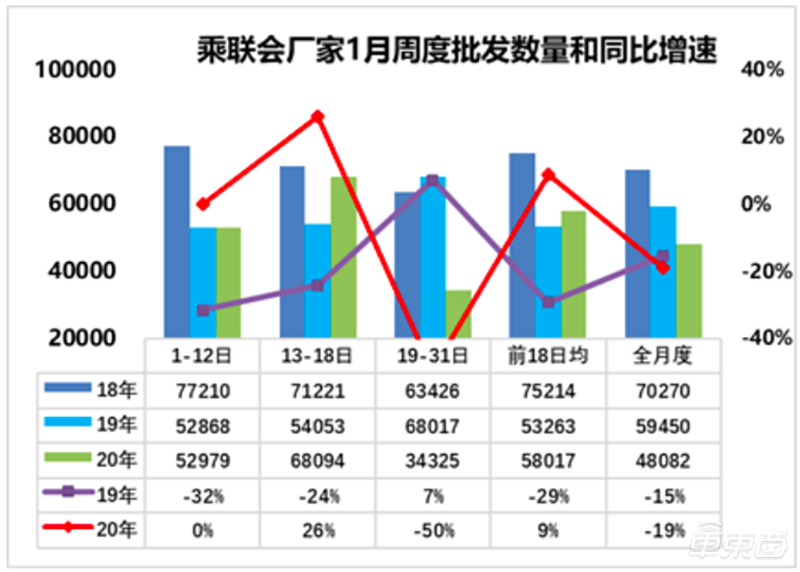 汽车销量跌入谷底！2月上旬同比下滑92%，全年靠政策救市