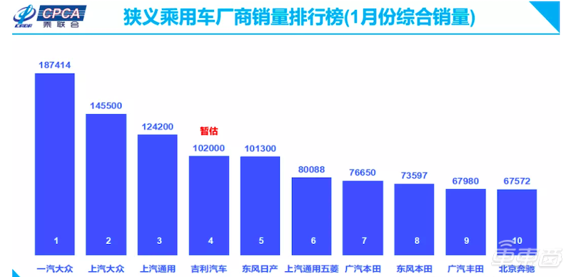 汽车销量跌入谷底！2月上旬同比下滑92%，全年靠政策救市