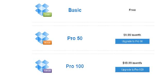 Q4净亏损同比收窄30.5% Dropbox距离盈利只差一步之遥?