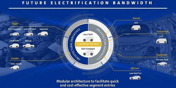通用汽车财报里的秘密（下）：押注全新模块化电动车架构
