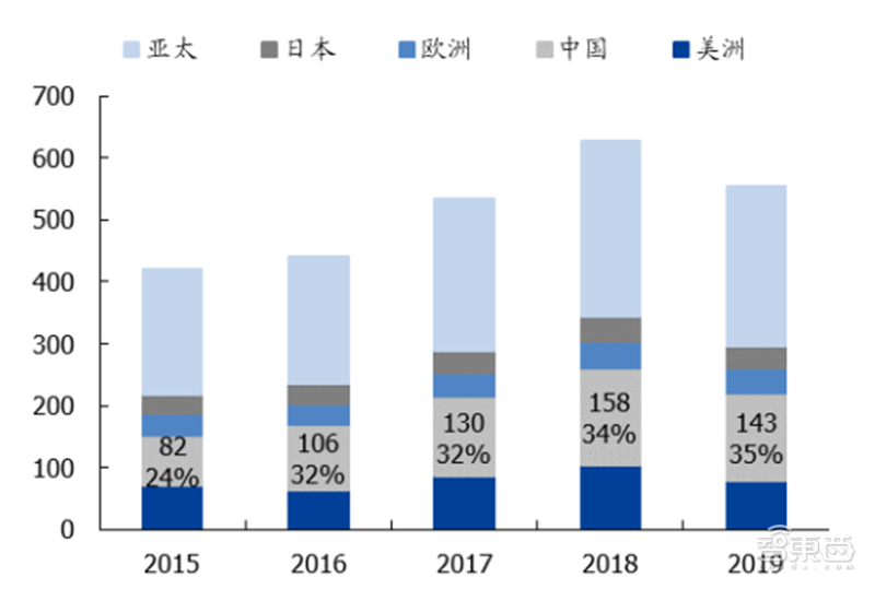 中国半导体不再被“卡脖子”！从材料开始，解密十大新材料替代现状【附下载】| 智东西内参