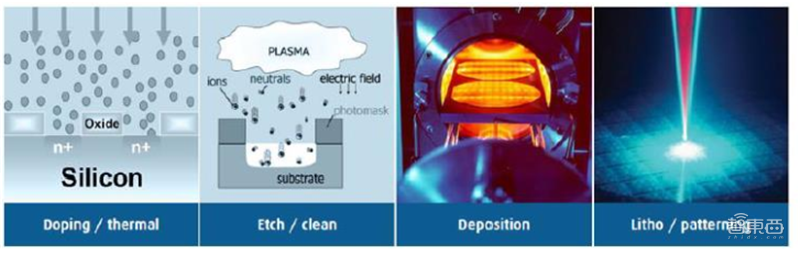 中国半导体不再被“卡脖子”！从材料开始，解密十大新材料替代现状【附下载】| 智东西内参