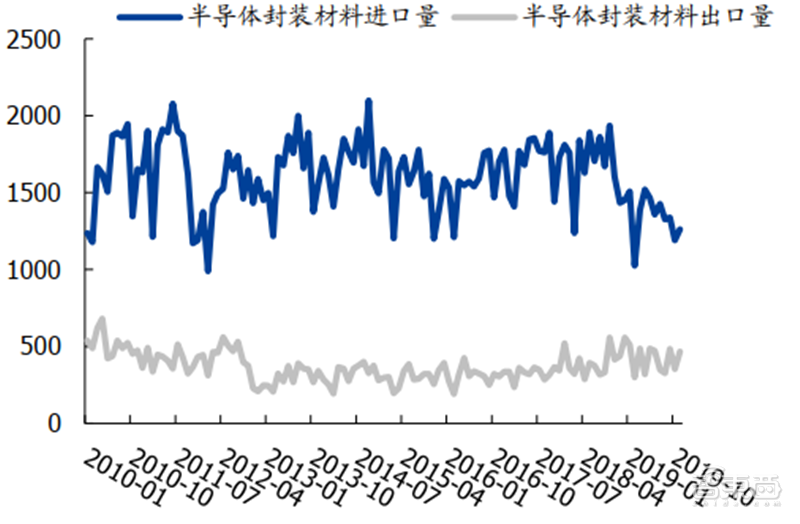 中国半导体不再被“卡脖子”！从材料开始，解密十大新材料替代现状【附下载】| 智东西内参