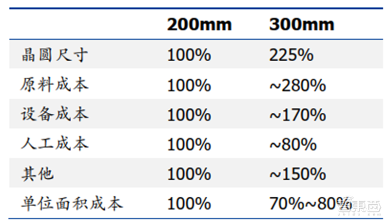 中国半导体不再被“卡脖子”！从材料开始，解密十大新材料替代现状【附下载】| 智东西内参
