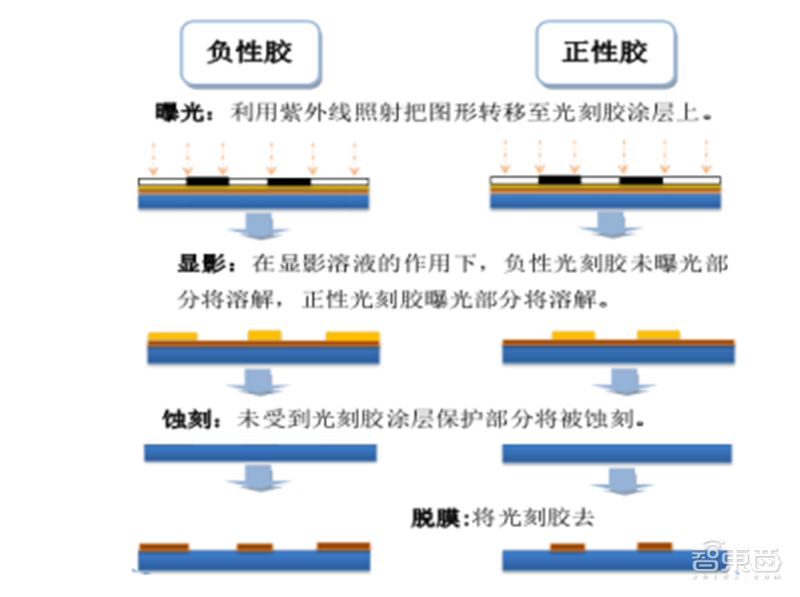 中国半导体不再被“卡脖子”！从材料开始，解密十大新材料替代现状【附下载】| 智东西内参