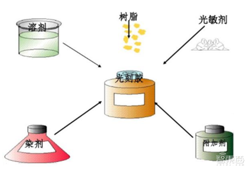 中国半导体不再被“卡脖子”！从材料开始，解密十大新材料替代现状【附下载】| 智东西内参