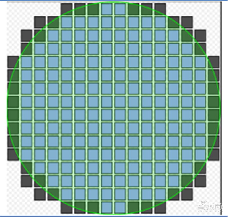 中国半导体不再被“卡脖子”！从材料开始，解密十大新材料替代现状【附下载】| 智东西内参