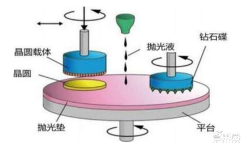 中国半导体不再被“卡脖子”！从材料开始，解密十大新材料替代现状【附下载】| 智东西内参