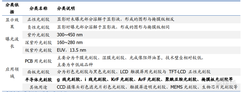 中国半导体不再被“卡脖子”！从材料开始，解密十大新材料替代现状【附下载】| 智东西内参