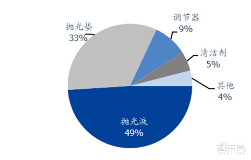 中国半导体不再被“卡脖子”！从材料开始，解密十大新材料替代现状【附下载】| 智东西内参