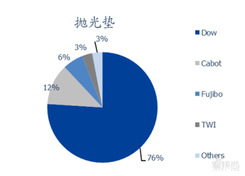 中国半导体不再被“卡脖子”！从材料开始，解密十大新材料替代现状【附下载】| 智东西内参