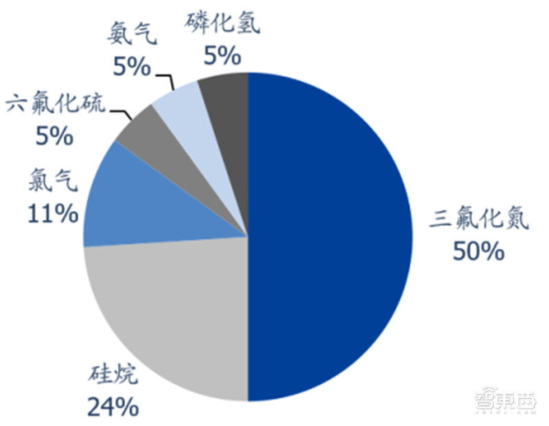 中国半导体不再被“卡脖子”！从材料开始，解密十大新材料替代现状【附下载】| 智东西内参