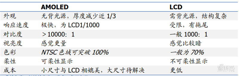 中国半导体不再被“卡脖子”！从材料开始，解密十大新材料替代现状【附下载】| 智东西内参