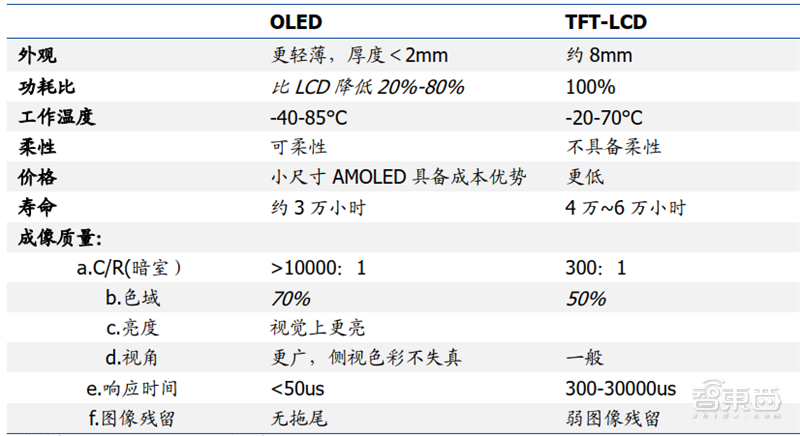 中国半导体不再被“卡脖子”！从材料开始，解密十大新材料替代现状【附下载】| 智东西内参