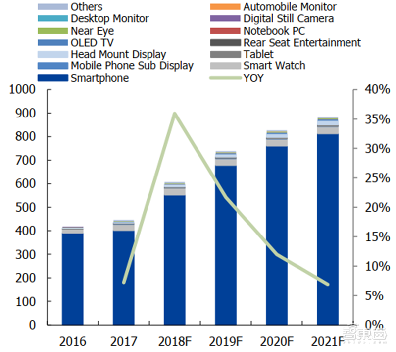 中国半导体不再被“卡脖子”！从材料开始，解密十大新材料替代现状【附下载】| 智东西内参
